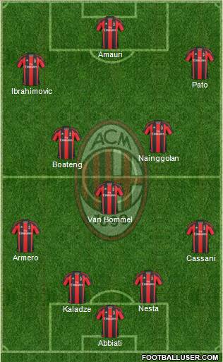 A.C. Milan Formation 2011