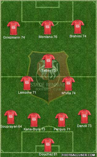Stade Rennais Football Club Formation 2011