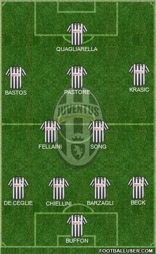 Juventus Formation 2011