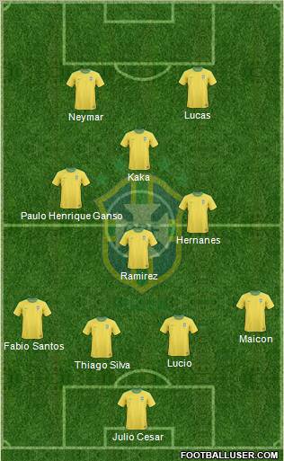 Brazil Formation 2011
