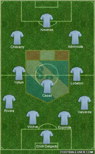 C Sporting Cristal S.A. football formation