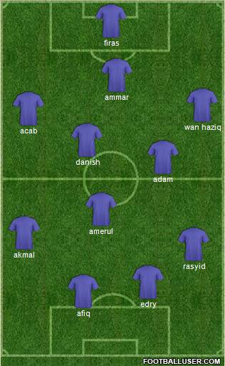 Pro Evolution Soccer Team Formation 2011