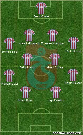 Trabzonspor Formation 2011