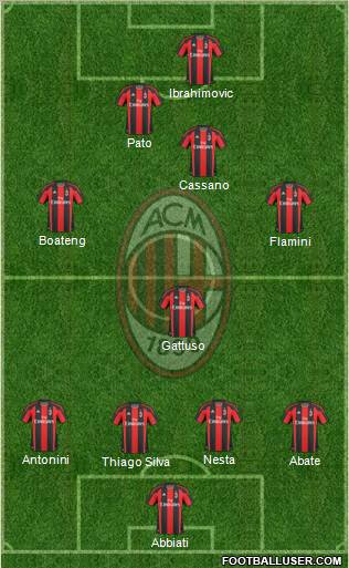 A.C. Milan Formation 2011