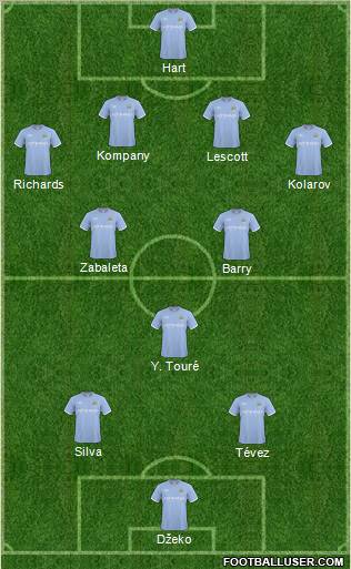 Manchester City Formation 2011