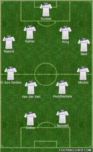 Tottenham Hotspur Formation 2011