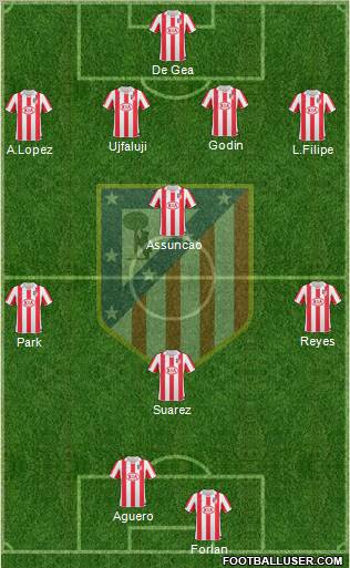 C. Atlético Madrid S.A.D. Formation 2011