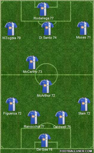 Wigan Athletic Formation 2011