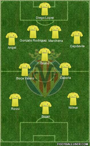 Villarreal C.F., S.A.D. Formation 2011