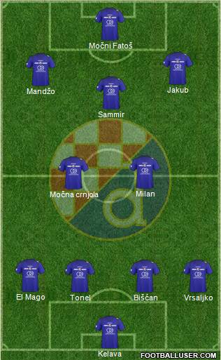NK Dinamo Formation 2011