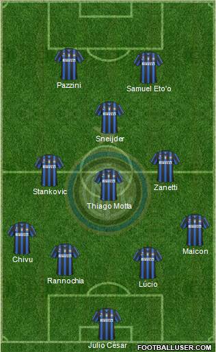 F.C. Internazionale Formation 2011
