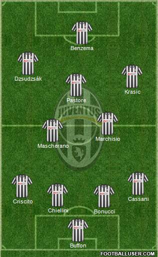 Juventus Formation 2011