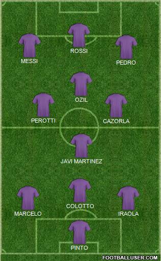 Dream Team Formation 2011