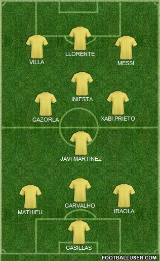 Dream Team Formation 2011