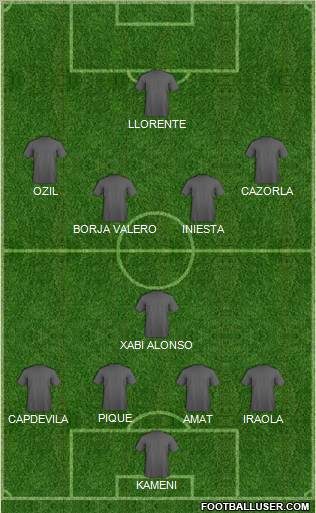 Dream Team Formation 2011