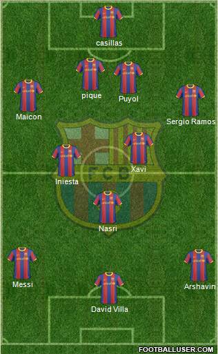 F.C. Barcelona Formation 2011