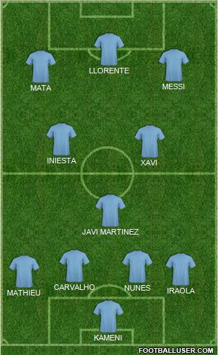 Dream Team Formation 2011