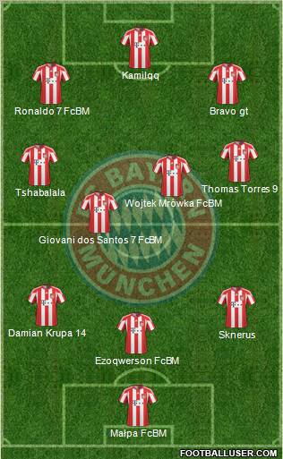 FC Bayern München Formation 2011