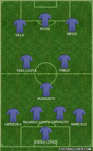 Dream Team Formation 2011
