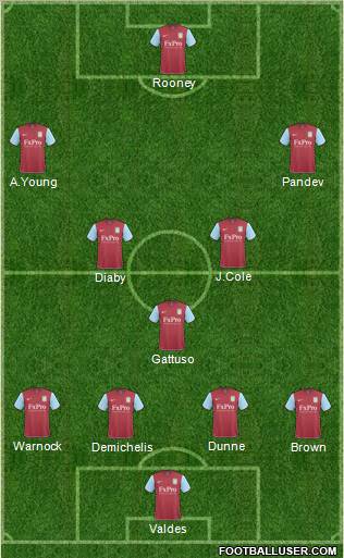 Aston Villa Formation 2011