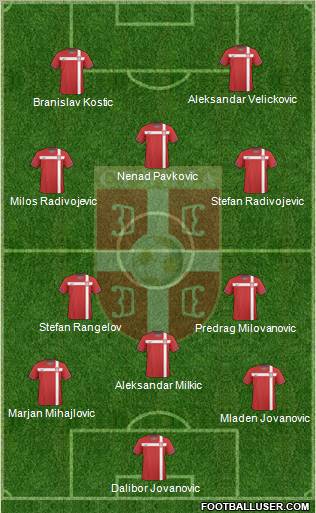 Serbia Formation 2011