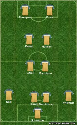 Australia Formation 2011