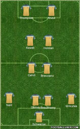 Australia football formation