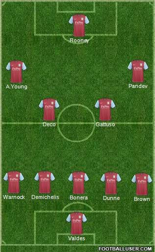 Aston Villa Formation 2011
