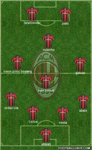 A.C. Milan Formation 2011
