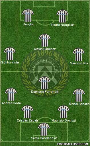 Udinese Formation 2011