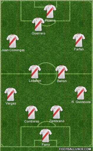 Peru 4-2-2-2 football formation