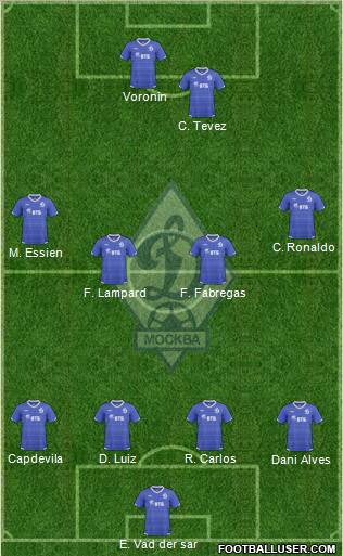 Dinamo Moscow Formation 2011