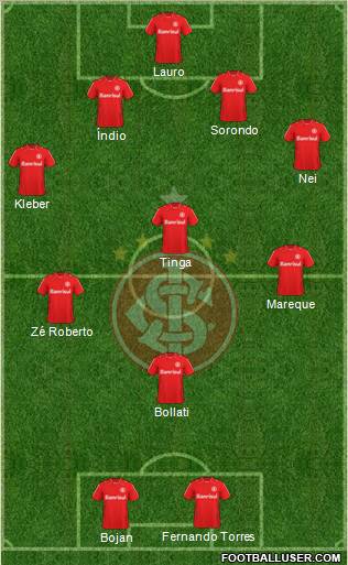 SC Internacional Formation 2011
