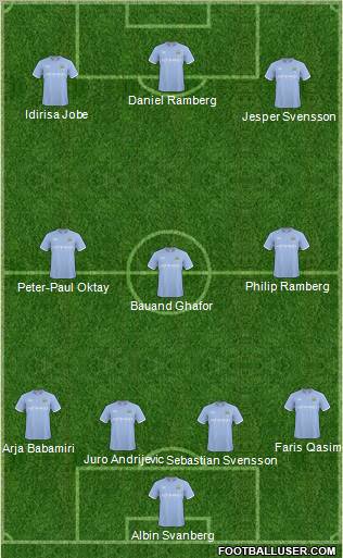 Manchester City Formation 2011