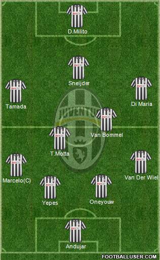 Juventus Formation 2011