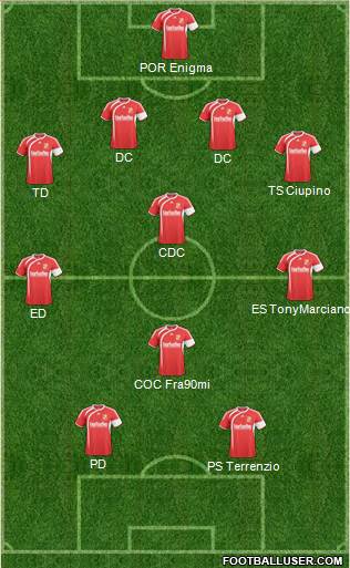 Swindon Town Formation 2011