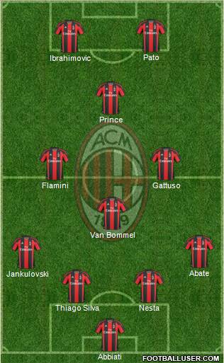 A.C. Milan Formation 2011