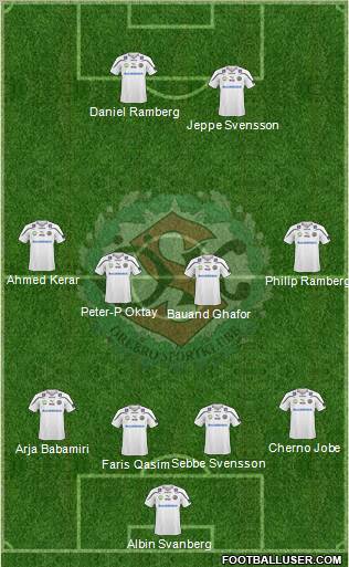 Örebro SK Formation 2011