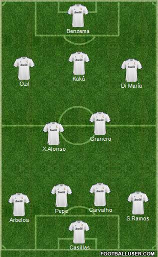 R. Madrid Castilla Formation 2011