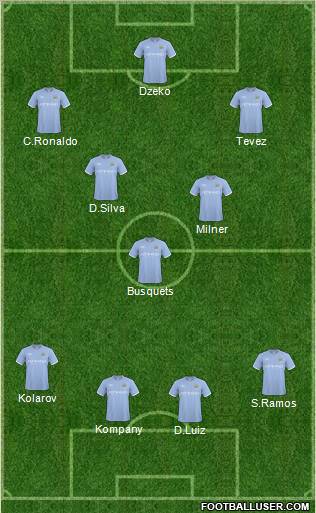 Manchester City Formation 2011