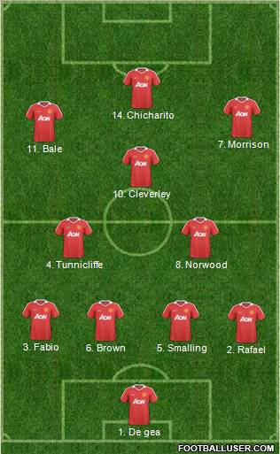 Manchester United Formation 2011