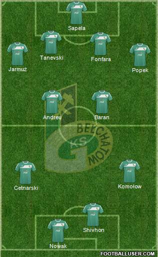 GKS Belchatow Formation 2011
