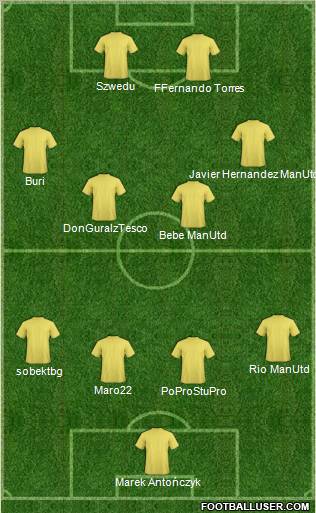 Champions League Team Formation 2011