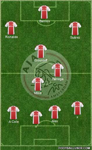 AFC Ajax Formation 2011
