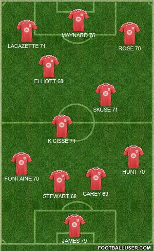 Bristol City Formation 2011