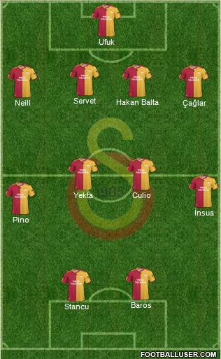 Galatasaray SK Formation 2011