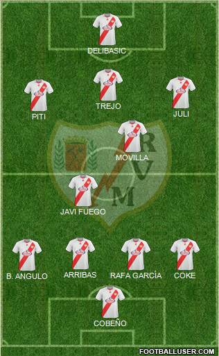 Rayo Vallecano de Madrid S.A.D. Formation 2011
