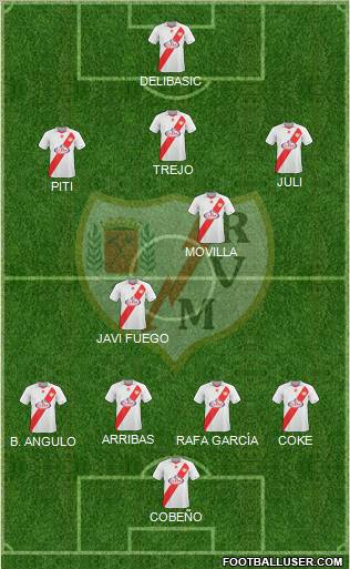 Rayo Vallecano de Madrid S.A.D. football formation