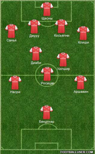 Arsenal Formation 2011