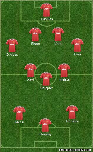 Manchester United Formation 2011